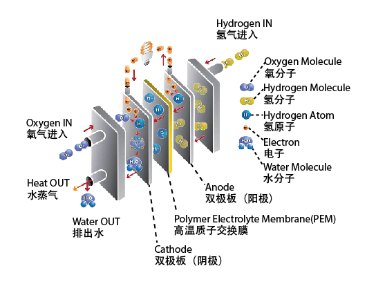 METHANOL REFORMING HYDROGEN FUEL CELL SYSTEM