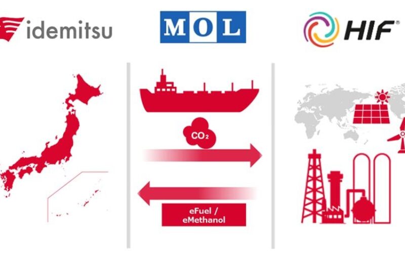 MOL, Idemitsu, HIF partner to enhance e-methanol supply chain