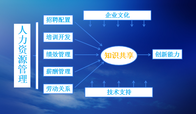 人才战略